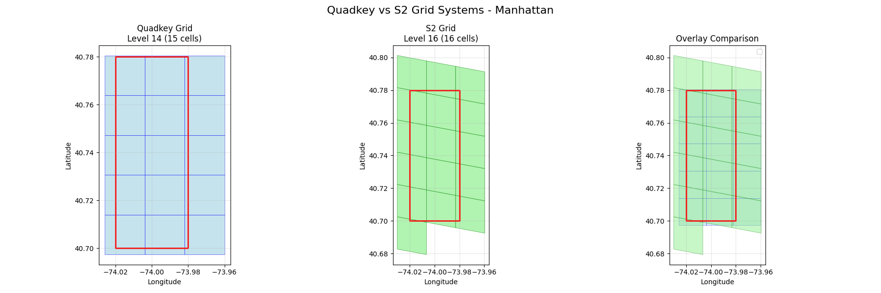 Quadkey vs S2 Grid Systems - Manhattan, Quadkey Grid Level 14 (15 cells), S2 Grid Level 16 (16 cells), Overlay Comparison