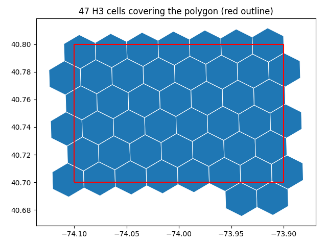 47 H3 cells covering the polygon (red outline)