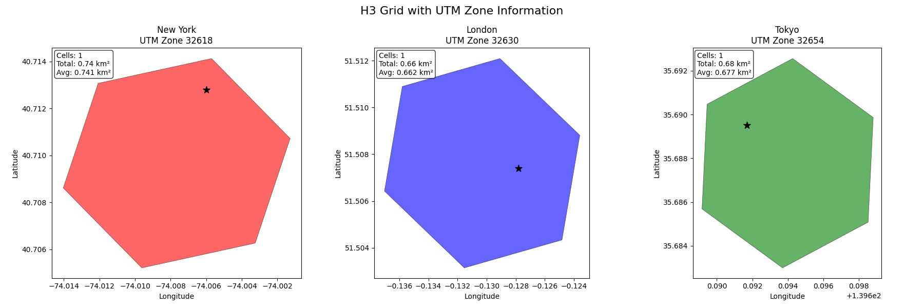 H3 Grid with UTM Zone Information, New York UTM Zone 32618, London UTM Zone 32630, Tokyo UTM Zone 32654